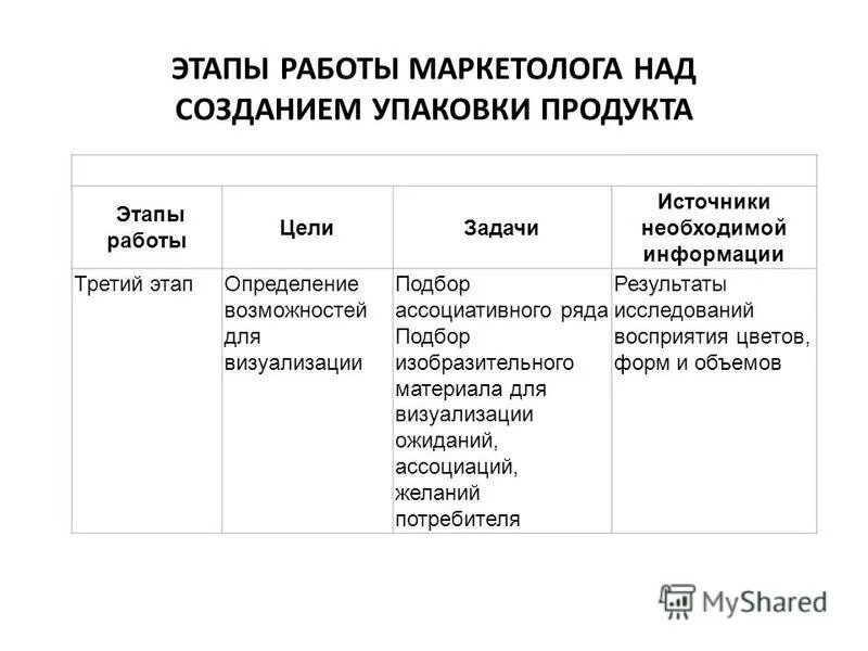 Этапы работы над дизайном. Этапы разработки сайта. Этапы разработки интернет магазина. Этапы работы над дизайном. Стадии создания сайта от разработки дизайна.