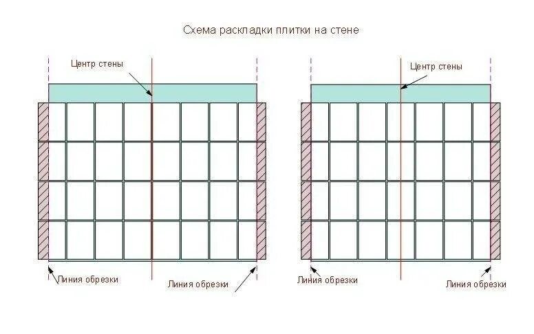 Схема укладки кафельной плитки на пол. Схема раскладки кафельной плитки. Схема разметки пола для укладки плитки. Схема укладки керамической плитки на стену. Сверху или снизу кладут