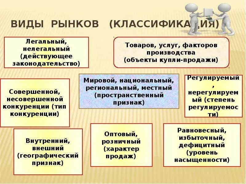 Рынок виды рынков. Виды рынков Обществознание. Рынок вина. Виды рынков в экономике.