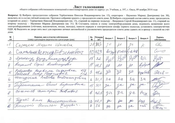 Лист голосования. Лист голосования собственников. Листы голосования к протоколу общего собрания. Лист голосования многоквартирного дома.