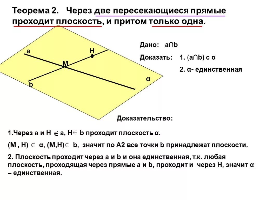 Докажите что через. Доказать теорему через две пересекающиеся прямые проходит плоскость. Теорема о плоскости проходящей через 2 пересекающиеся прямые. Доказать теорему через 2 пересекающиеся прямые проходит плоскость. Теорема о плоскости проходящей через две пересекающиеся прямые.