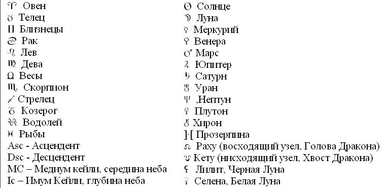 Натальные знаки расшифровка. Обозначения планет в натальной карте символы. Обозначение планет в но альной карте. Знаки планет в натальной карте. Обозначения в натальной карте расшифровка значков.