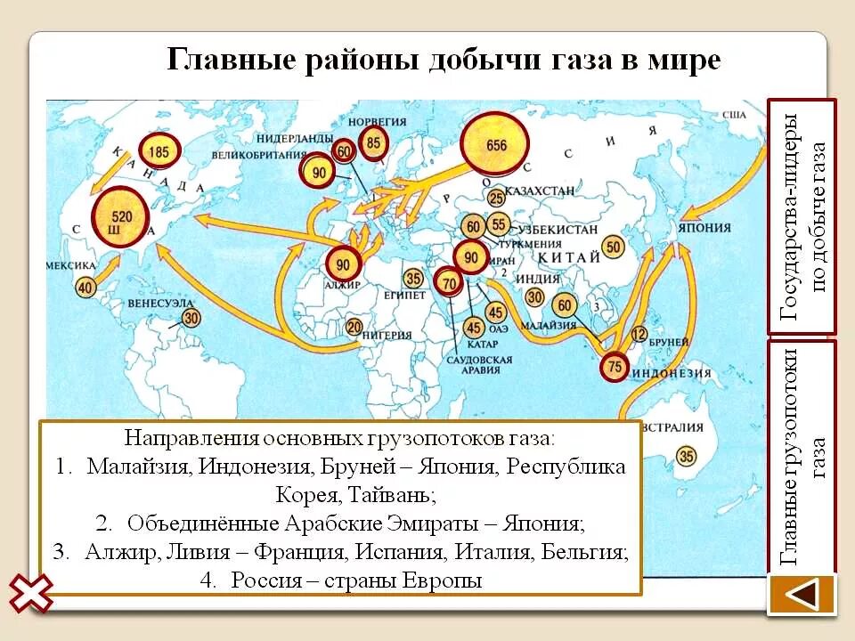 Основные районы добычи нефти, газа, угля.. Основные направления экспортно-импортных перевозок угля на карте. Главные районы и центры производства газовой промышленности в мире. Основные грузопотоки нефти газа угля на карте. Центр производства газов