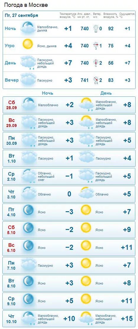 погода на октябрь. погода в волгограде на неделю. погода в мегионе на неделю. прогноз погоды. гисметео ханты-мансийск.