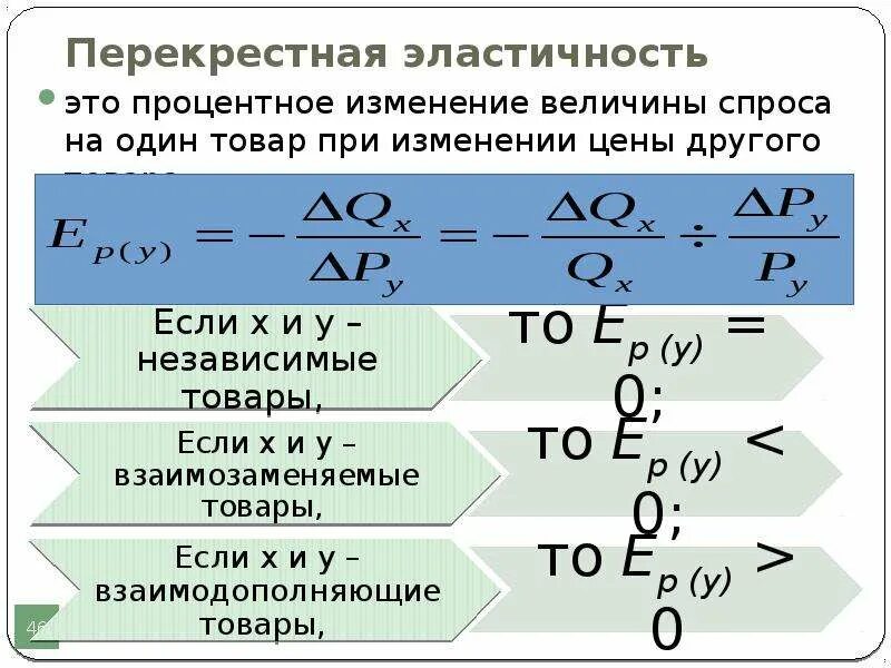 Определите коэффициенты перекрестной эластичности. Перекрестная эластичность спроса формула. Перекрестная эластичность. Формула перекрестной эластичности. Перекрестная эластичность спроса.