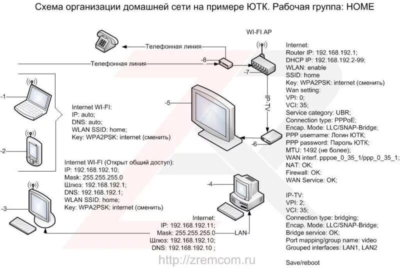 Как подключить роутер lan lan. Схема подключения принтера через роутер. Схема подключения роутера через коммутатор. Схема домашней сети с двумя роутерами. Схема подключения сети с 2 роутерами.