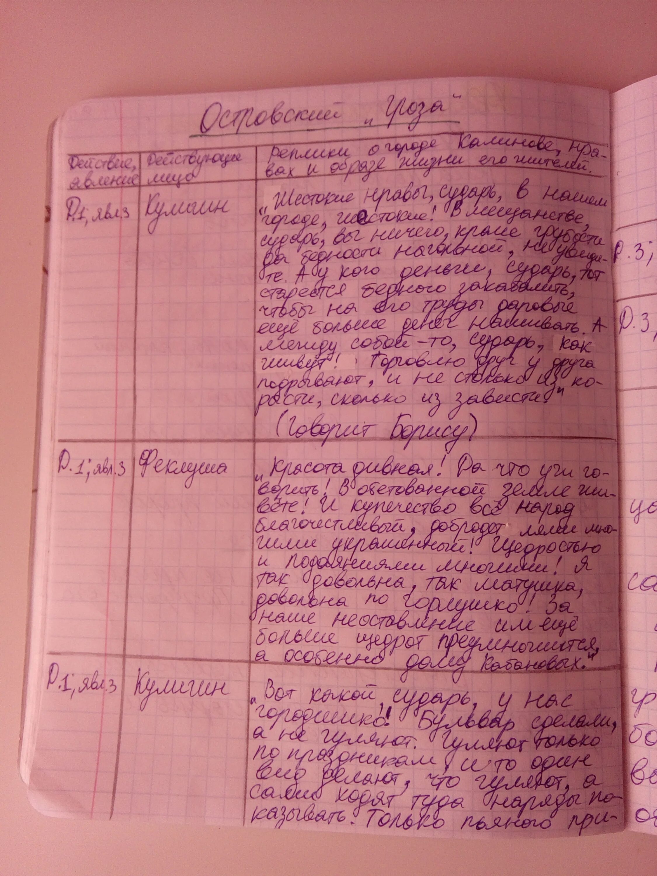 В рассказе живут и действуют три. Таблица город Калинов глазами героев пьесы гроза. Город Калинов глазами героев пьесы. Заполните таблицу город Калинов глазами героев пьесы гроза. Образ города Калинова в пьесе гроза таблица.