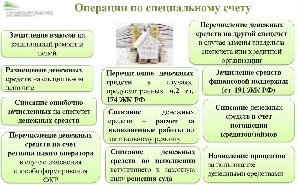 Специальный счет. Спец счет капитального ремонта. Спец счета для перечисления аванса. Преимущества перехода на специальный счет. Региональный оператор спецсчет