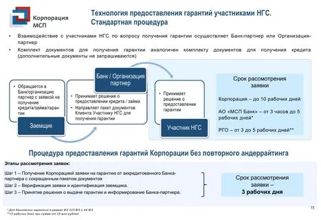 Документы мсп