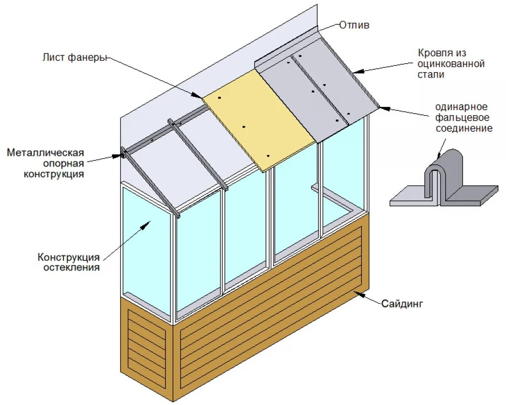 Остекление балконов схема. Конструкция остекления балкона. Лоджия и балкон конструкция. Конструкция лоджии