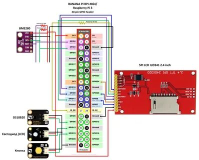 Gpio что это
