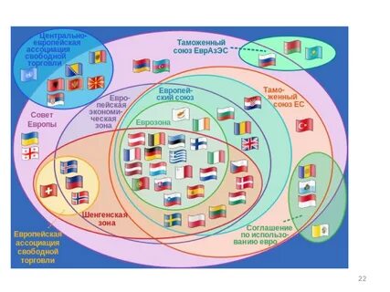 Региональные экономические центры