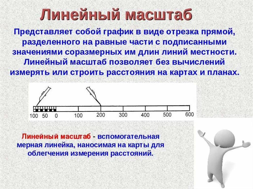 Линейный масштаб как определить. Как пользоваться линейным масштабом. Линейный вид масштаба. Линейный масштаб на карте. Виды масштабов примеры