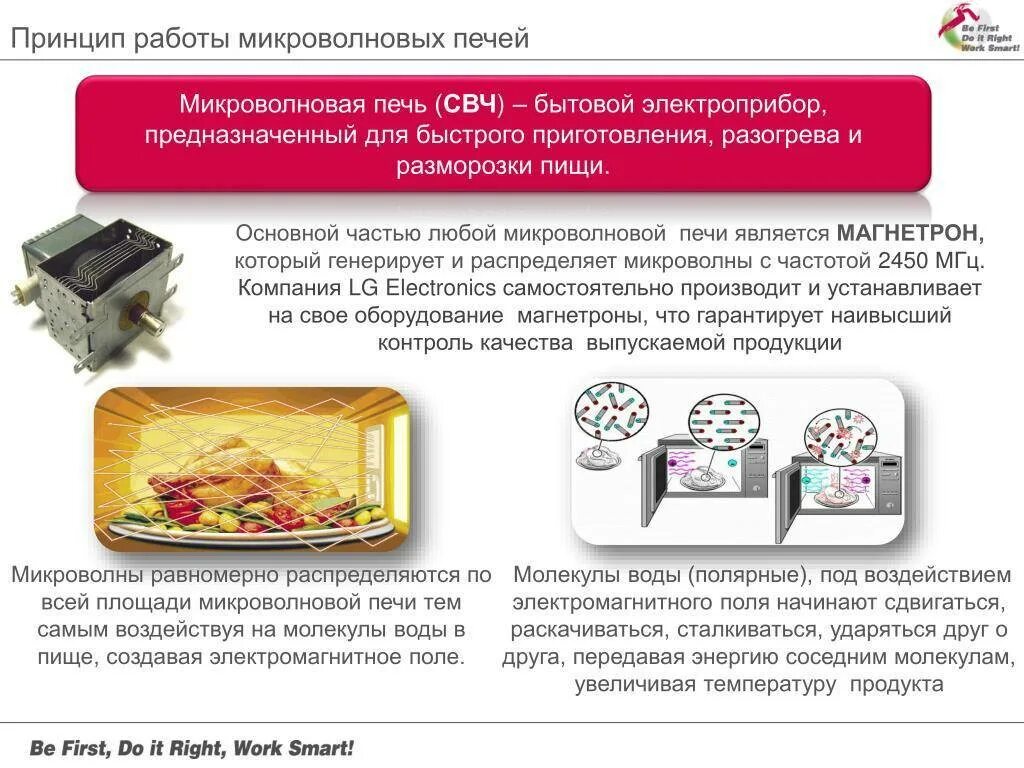 Принцип работы СВЧ печи. Принцип действия микроволновой печи. СВЧ микроволновая печь принцип действия. СВЧ печь устройство и принцип работы.