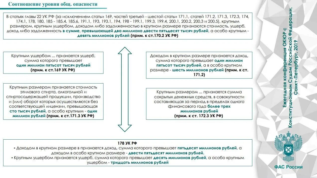 Особо крупный доход