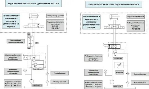 Схемы гидравлических соединений
