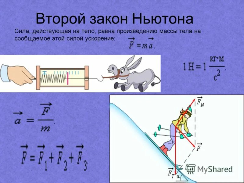 Действующие на тело равна произведению. 2 Закон Ньютона 9 класс. Второй закон Ньютона рисунок. Три закона Ньютона. Второй закон Ньютона примеры.