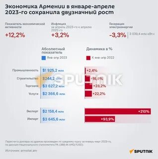 Завтра курс армения