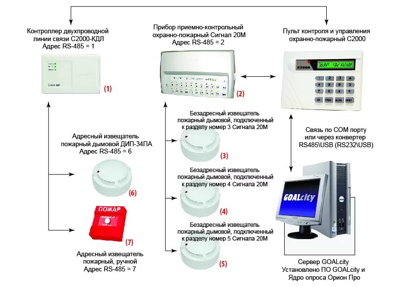 Схема подключения охранно пожарной сигнализации с2000. Контроллер адресной двухпроводной линии "с2000-КДЛ". Схема подключения пожарной сигнализации с2000. Охранно-пожарная сигнализация. Сигнал-20 схема подключения. Расшифровка пожарной сигнализации