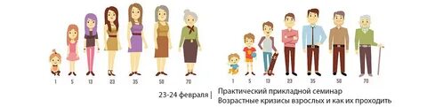 Сходить возраст