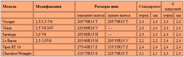 Давление в 14 радиусе