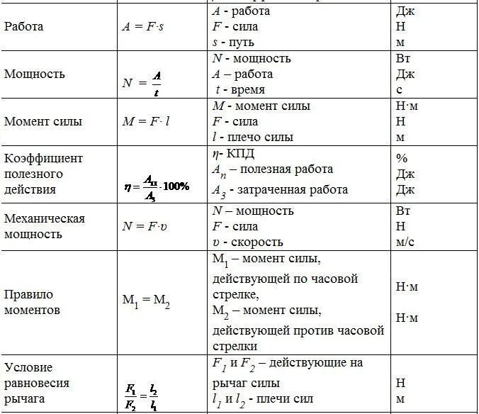 Пр 8 физика. Физика формулы 10-11 класс таблица. Формулы физики 7-9 класс в таблице. Формулы по физике 7 класс шпаргалка давление. Формулы по физике 7 класс таблица.