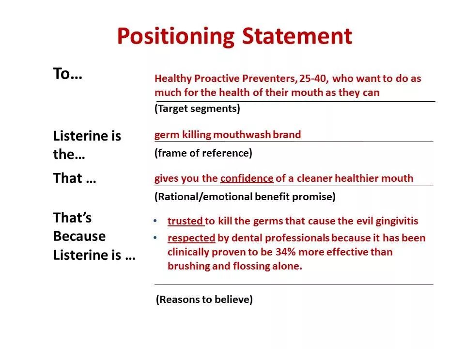 Statement reasoning. Brand positioning Statement примеры. Positioning Statement Template. Positioning Statement это маркетинг. Brand positioning Statement инструмент.