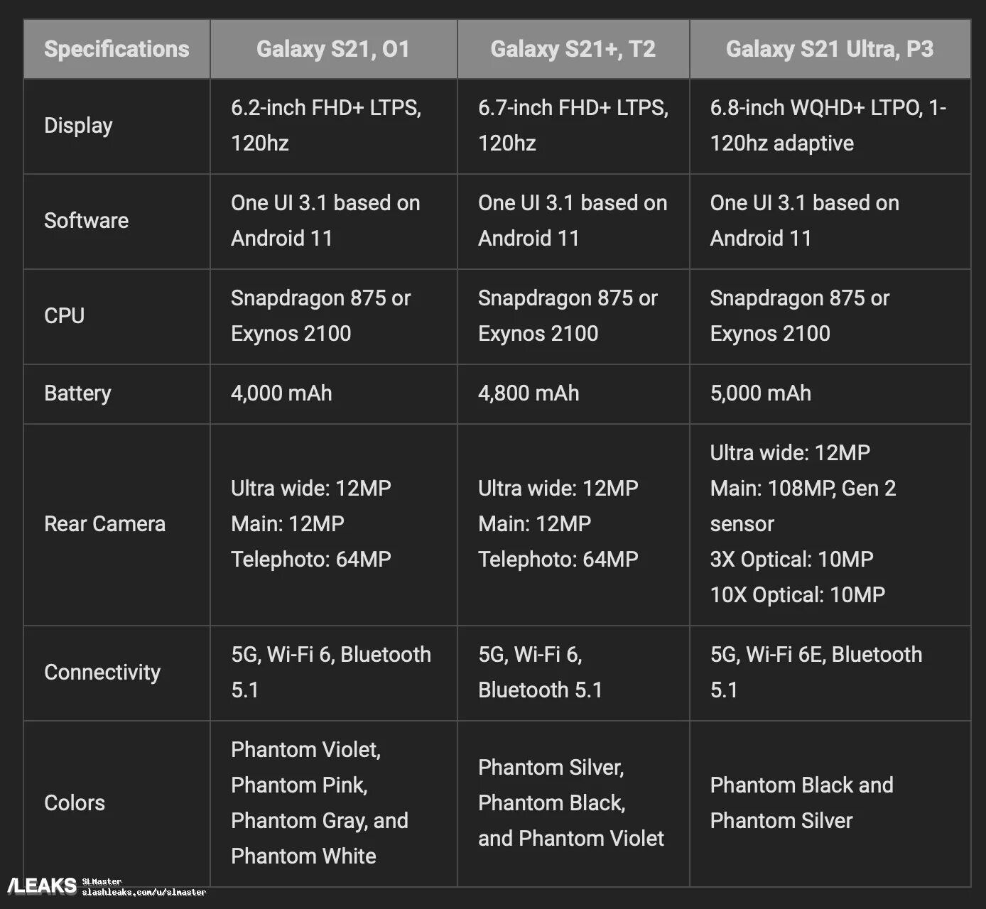 Samsung galaxy s21 сравнение. Samsung Galaxy s21 ультра характеристика. Samsung Galaxy s 21 технические характеристики. Samsung Galaxy s21 Ultra. Самсунг галакси s21 характеристики.