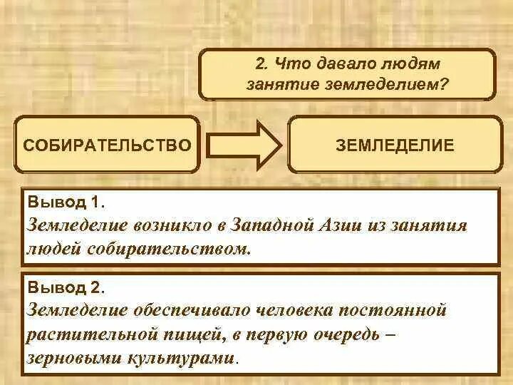 Какое занятие способствовало земледелию. Земледелие и скотоводство. Какие народы занимаются земледелием. Мотыжное земледелие. Возникновение земледелия и скотоводства схема.