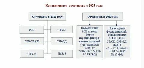 Фомс 2023