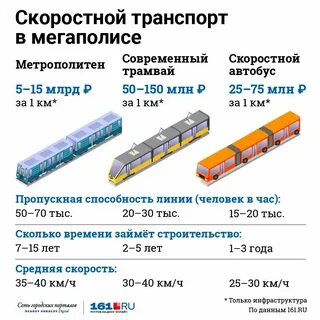 Провозная плата это