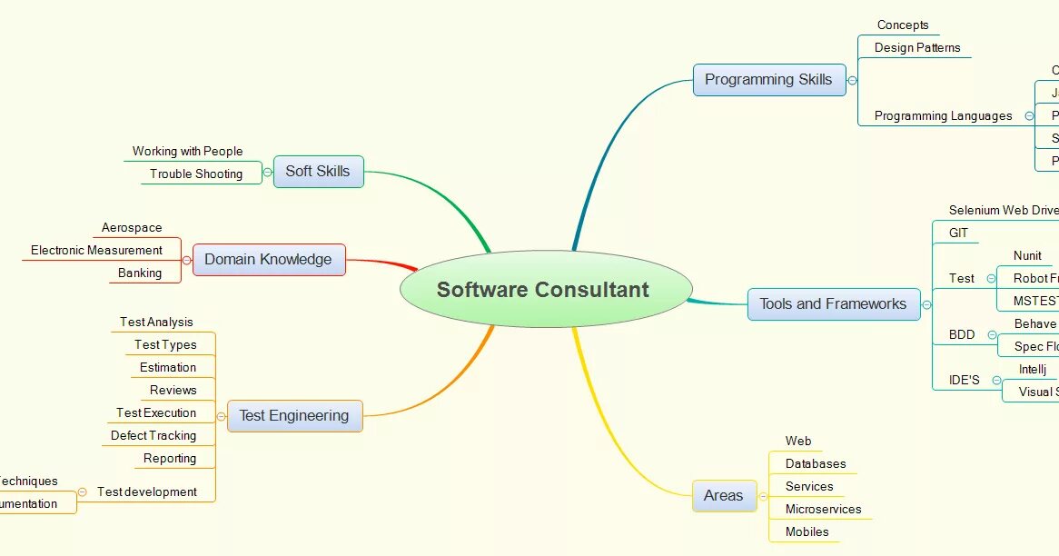 Software patterns. Software design patterns. design patterns programming. паттерны дизайн-менеджмента. types of design patterns.