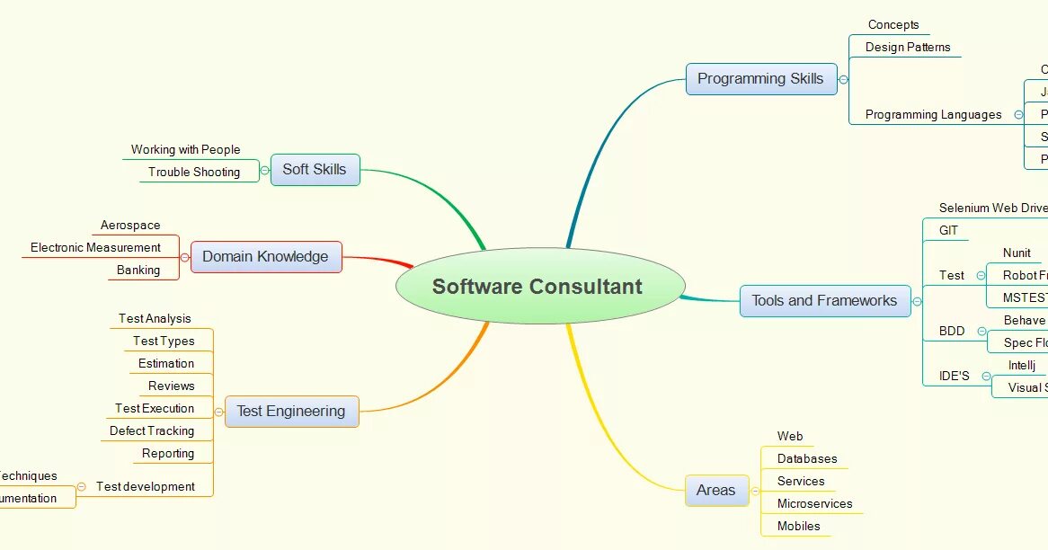 Pattern programming. Software Design patterns. Design patterns Programming. Дизайн pattern программирование. Паттерны дизайн-менеджмента.