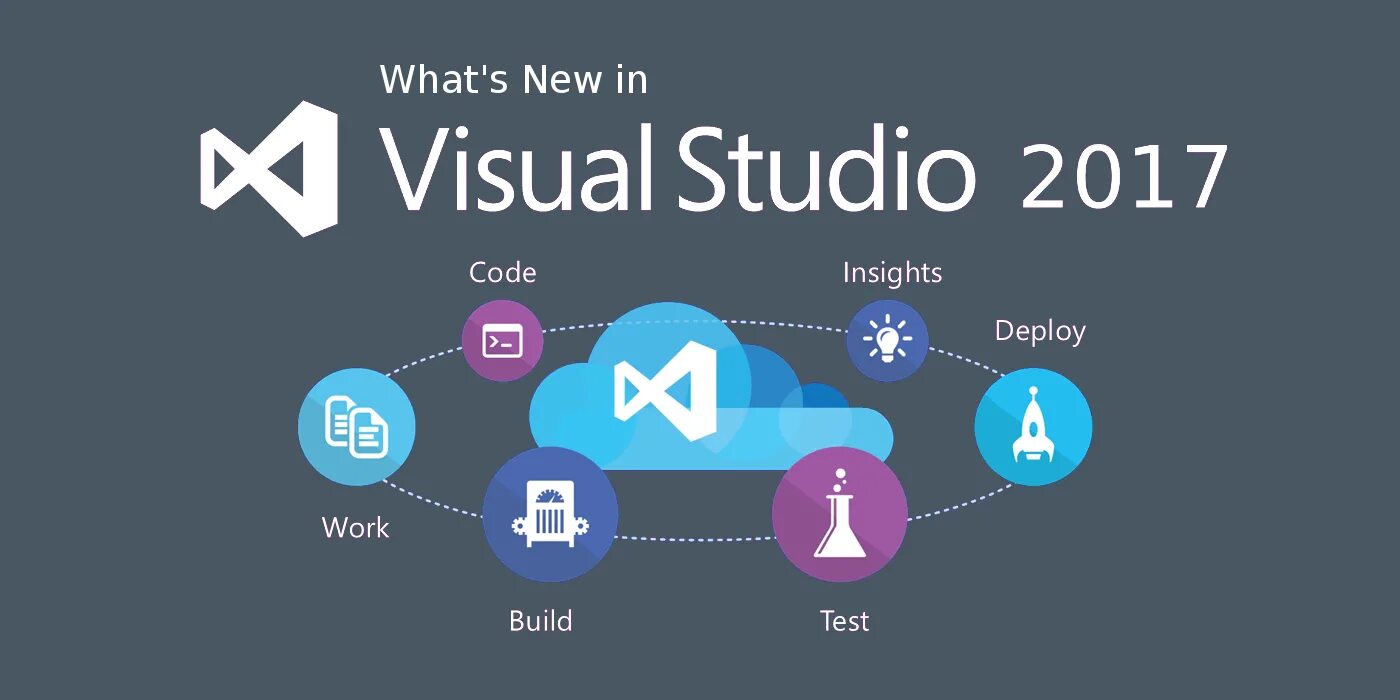 Visual studio test. Visual studio. microsoft visual studio. visual studio 2017. вижуал студия.