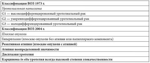 Какие стадии карциномы