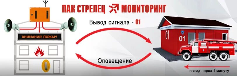 Стрелец мониторинг объектовая. Стрелец-мониторинг объектовая станция схема подключения. Система передачи извещений о пожаре на пульт пожарной. Система вывода сигнала о пожаре на пульт "01". Вывод сигнала в пожарную часть.