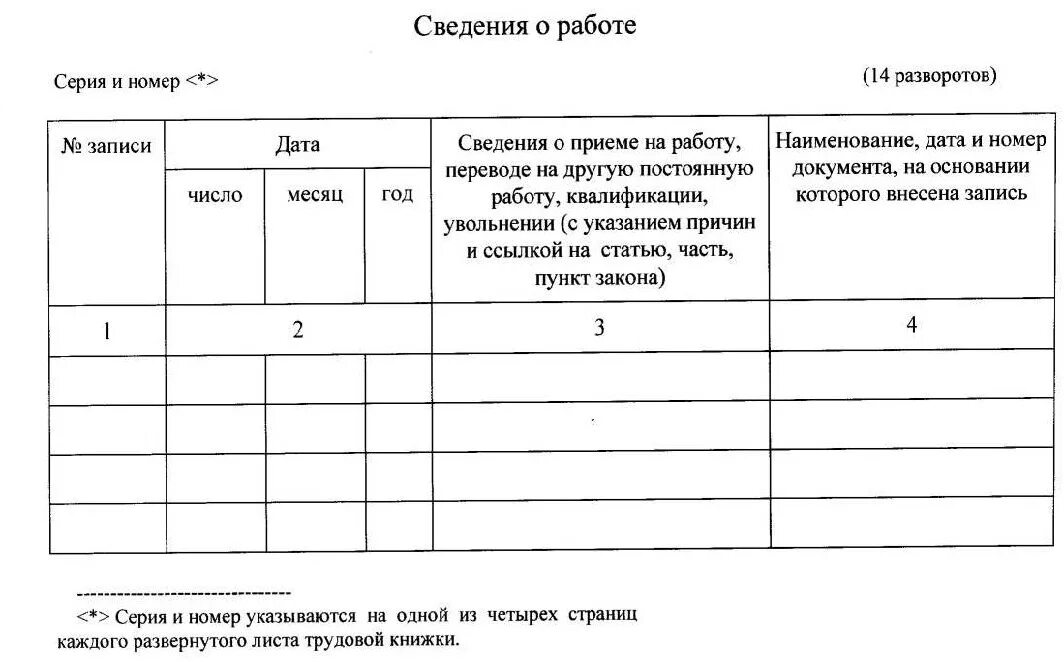 Сведения о ведении трудовых книжек. Порядок ведения трудовых книжек. Порядок ведения и хранения трудовых книжек. Правила хранения трудовых книжек. Правило ведения трудовой книжки.