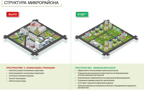Квартал инструкция