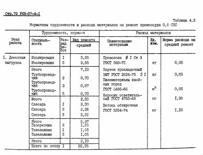 Нормативы псп время