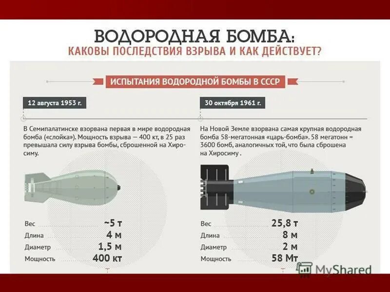 Водородная бомба в россии. Водородная бомба царь бомба СССР. Царь-бомба ядерное последствия. Царь-бомба ядерное оружие мощность радиус. Последствия испытания водородной бомбы в СССР.