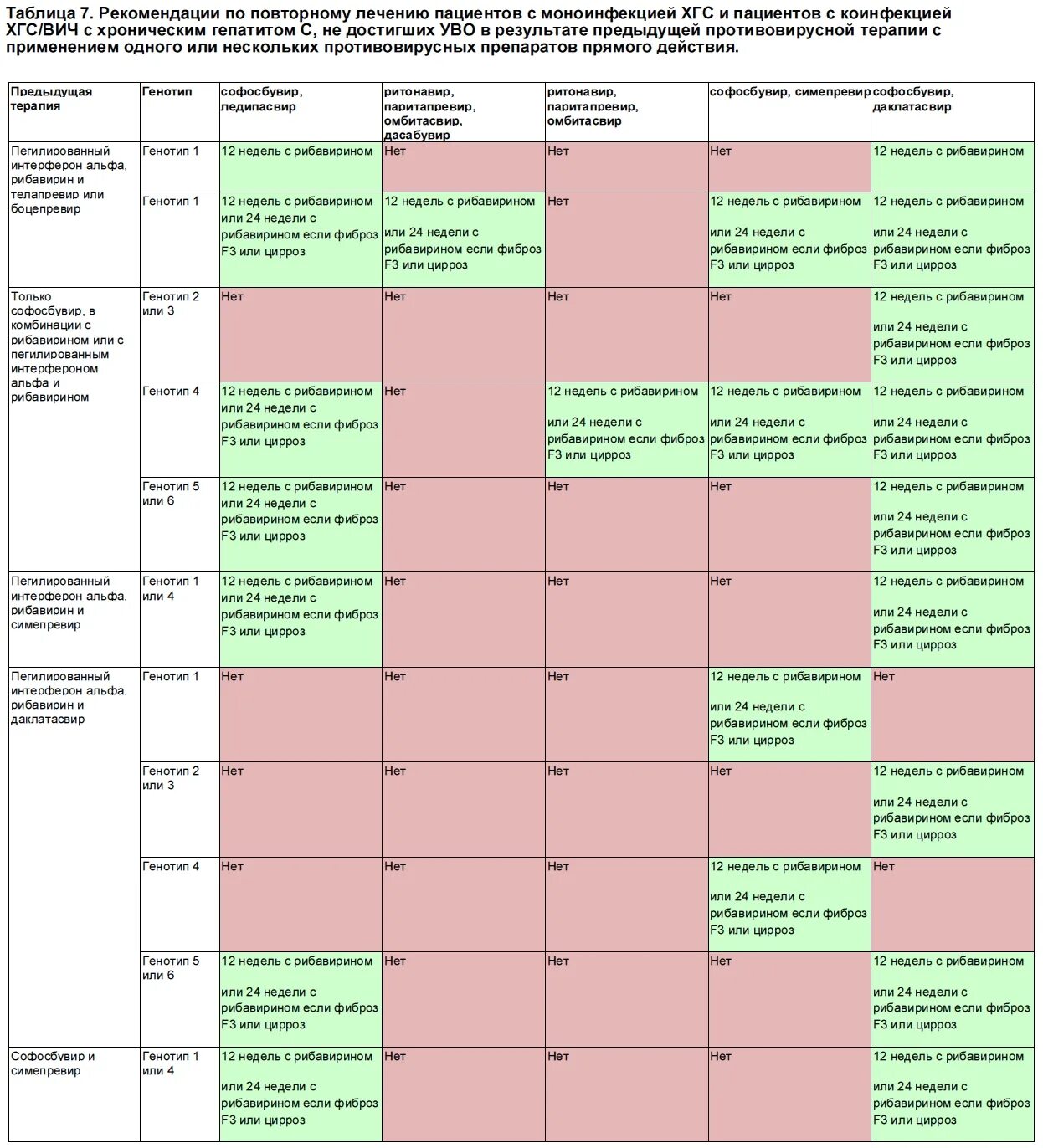 Таблица препаратов при лечении гепатитов. Таблица лекарств при лечении гепатита с. Схема лечения гепатита с. Схемы лечения гепатита схемы лечения.