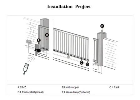 Gate инструкция