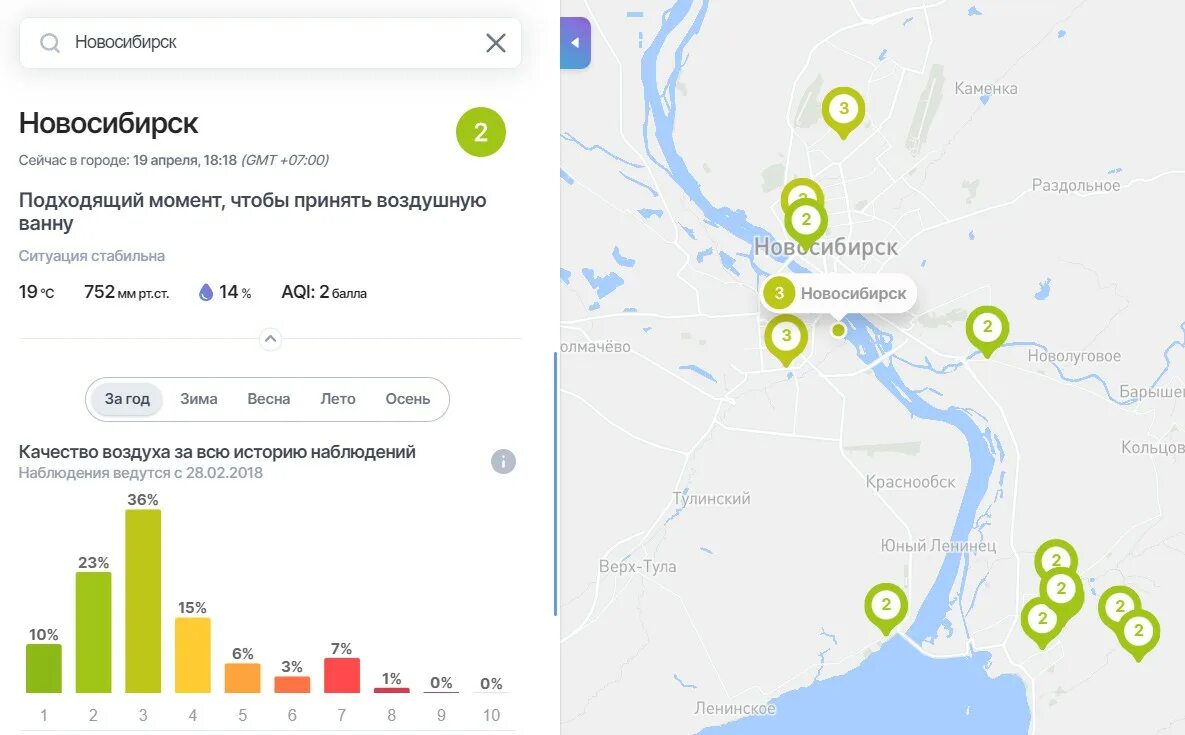 Качество воздуха новосибирск. Якутск воздух качество.