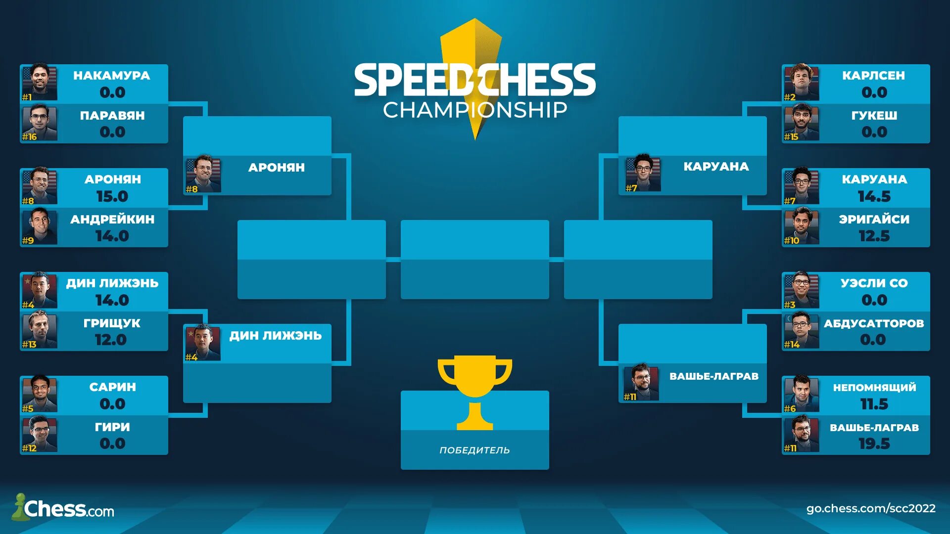 теннис хуахин 2024 турнирная сетка. таблица сетка турнирная бильярд. майами теннис турнирная сетка парный разряд. таблица рпл 2022-2023 по футболу. бильярд турнирная сетка на 12.