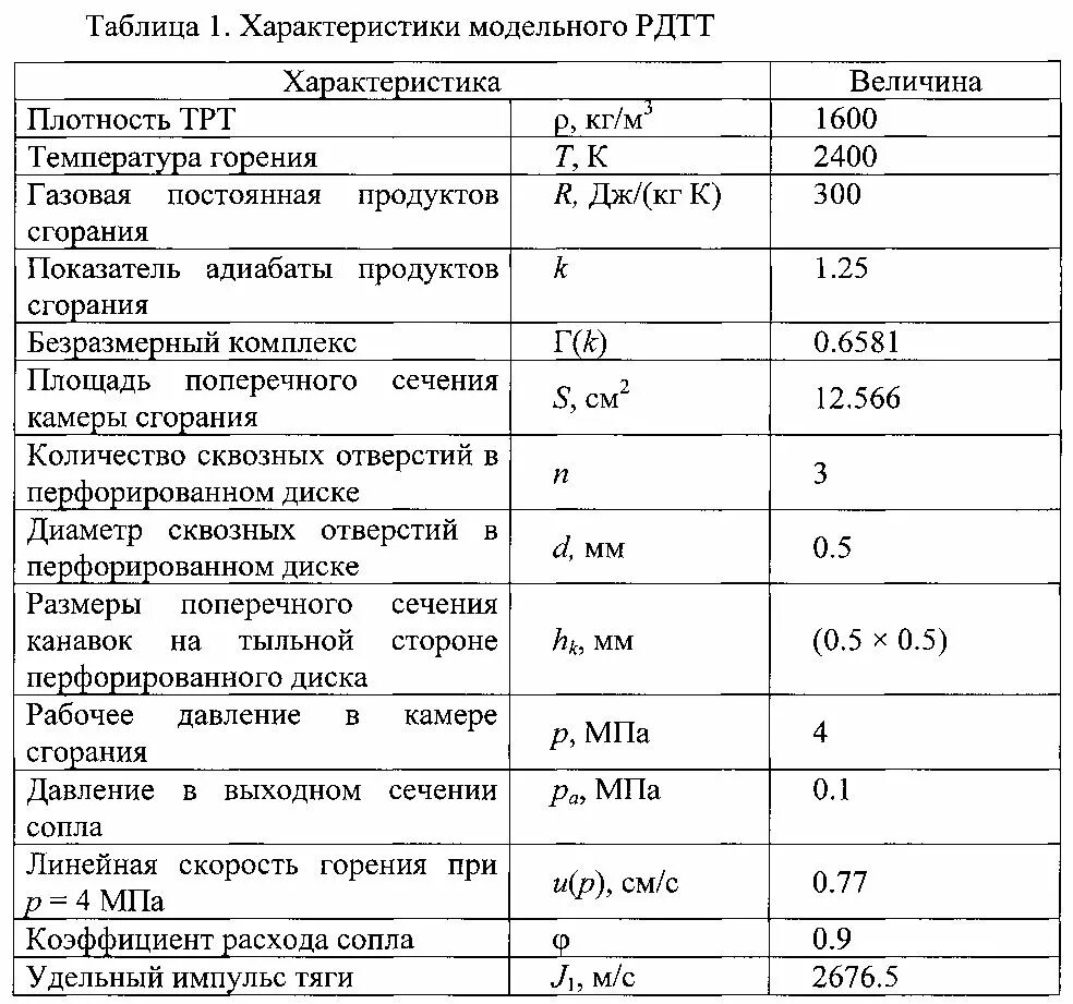 Характеристики твердого топлива. Твердое ракетное топливо характеристики. Удельный Импульс ракетного топлива таблица. Характеристики твердых топлив ракет. Удельный Импульс ракетных двигателей таблица.