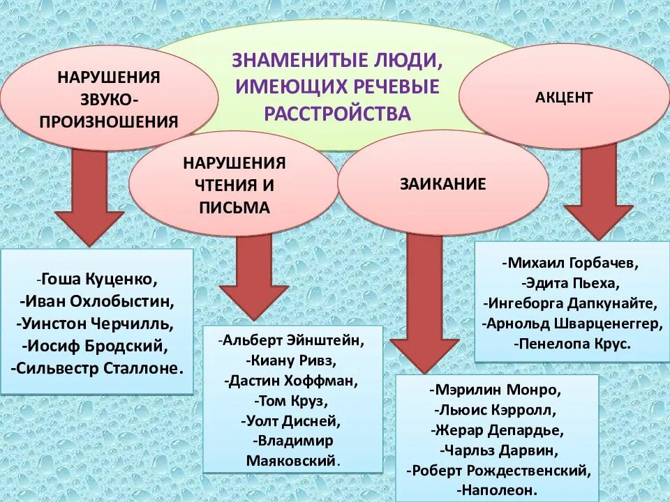 Минусы логопедической группы. Минусы профессии логопед. Профессия логопед презентация. Дефектолог презентация профессии. Минусы работы логопеда.