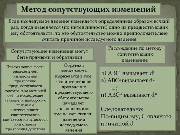 В них изменений а если. Метод сопутствующих изменений. пример метода сопутствующих изменений. метод сопутствующих изменений в логике. метод сопутствующих изменений пример.