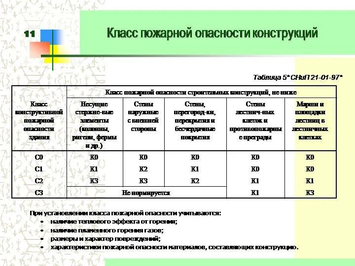 Класс пожарной опасности банков