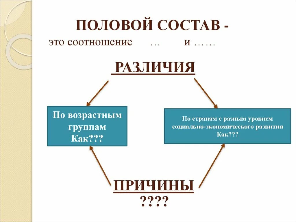 Каковы были различия. Половой состав населения. Группы полового состава это.