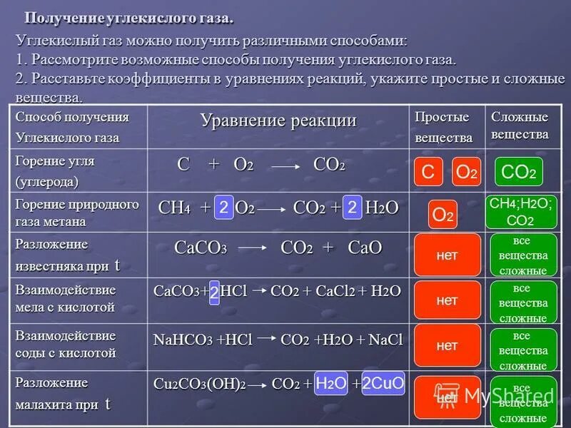Установите соответствие металл способ получения